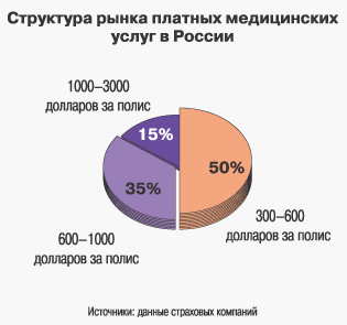 страницу пользователя, рост рынка кометической стомотологии СПб
