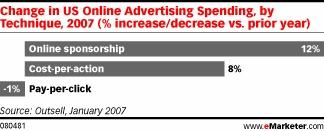         pay-per-click -  Outsell  eMarketer
