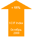 SCIF Index