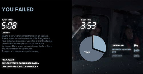 Сайт интерактивной драмы "Rush" от Volvo, результаты игры 