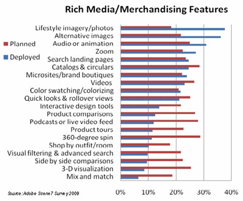 Rich media ,        -  Adobe Scene 7 