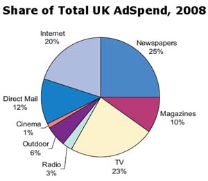        2008  -  UK Advertising Association