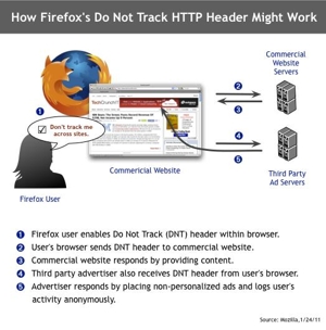  Firefox  IE 9     