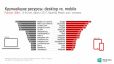 Mediascope измерит аудиторию рекламных кампаний на мобильных устройствах 