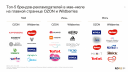 Лидерами топа брендов-рекламодателей на Ozon и Wildberries стали Tefal и Xiaomi