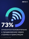 Telegram и «ВКонтакте» стали самыми популярными площадками для размещения видеоконтента