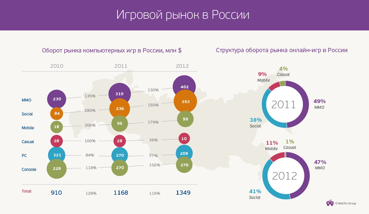 Зависимость от мирового рынка