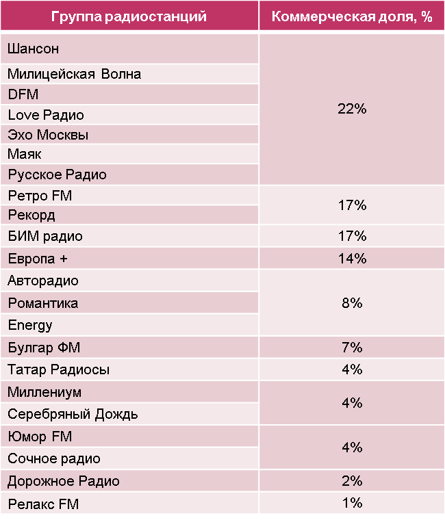 Радио москвы европа