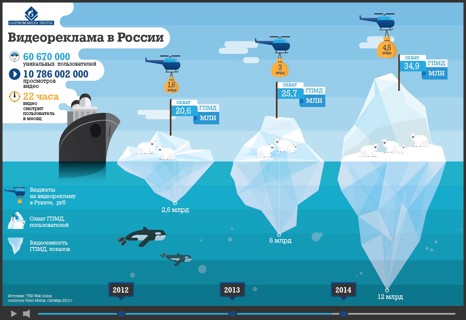 Инфографика примеры. Инфографика. Инфографика о компании. Сравнительная инфографика. Популярная инфографика.