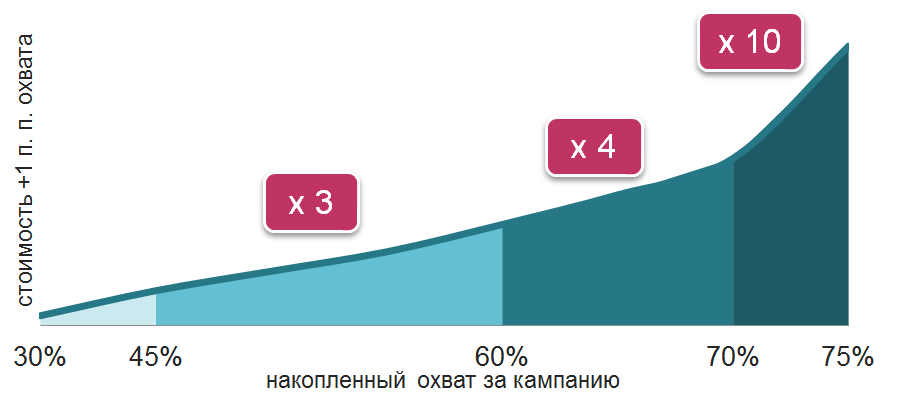 широкий охват аудитории. п охват. п охват. деревня охват тверская область пеновский. население муниципального образования.