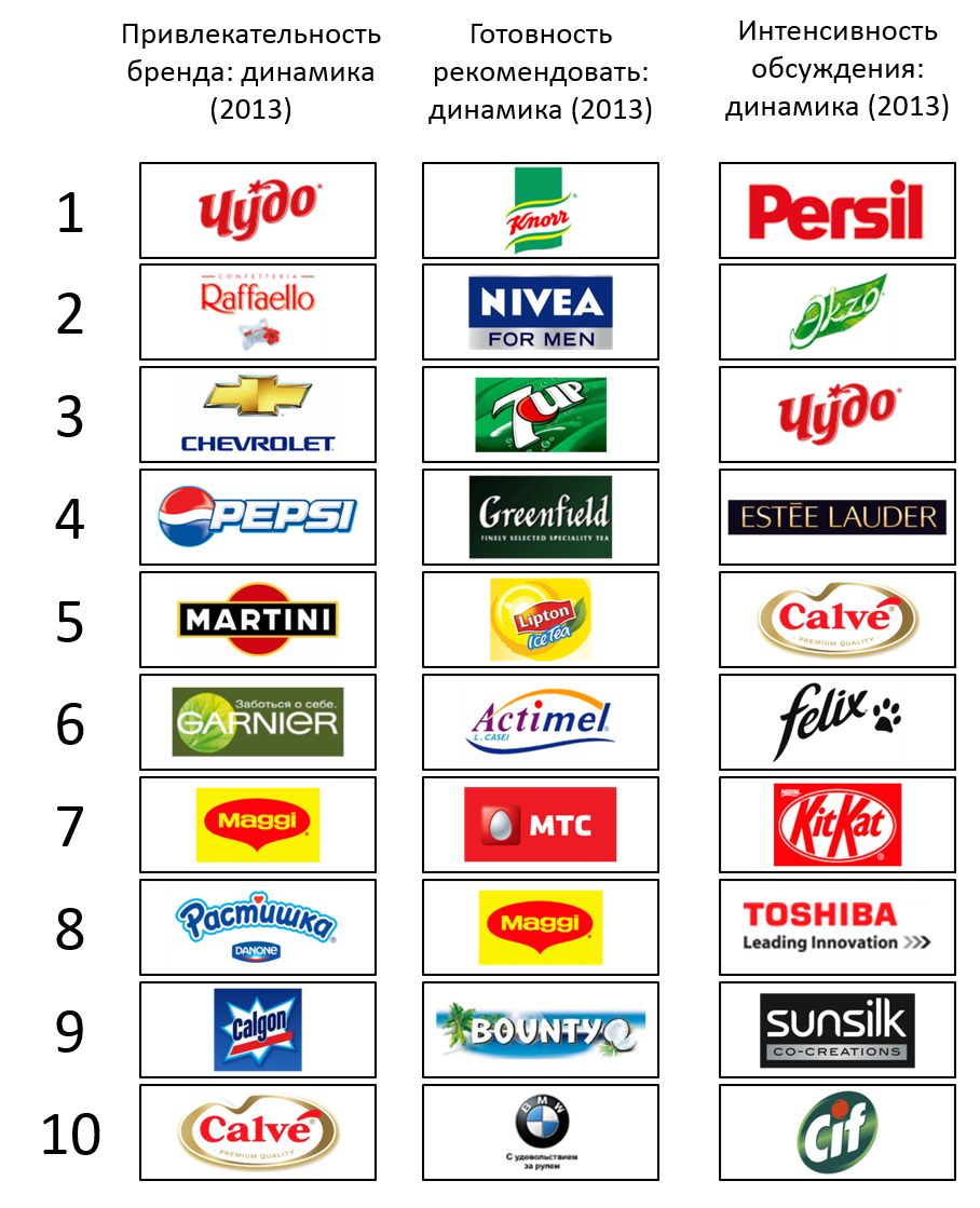 Названия производств товаров. Русские бренды. Известные торговые марки. Известные марки продуктов. Российские торговые марки.