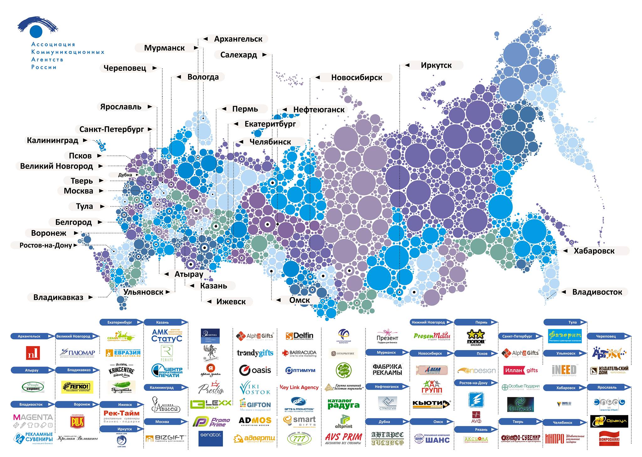 Главные рынки россии