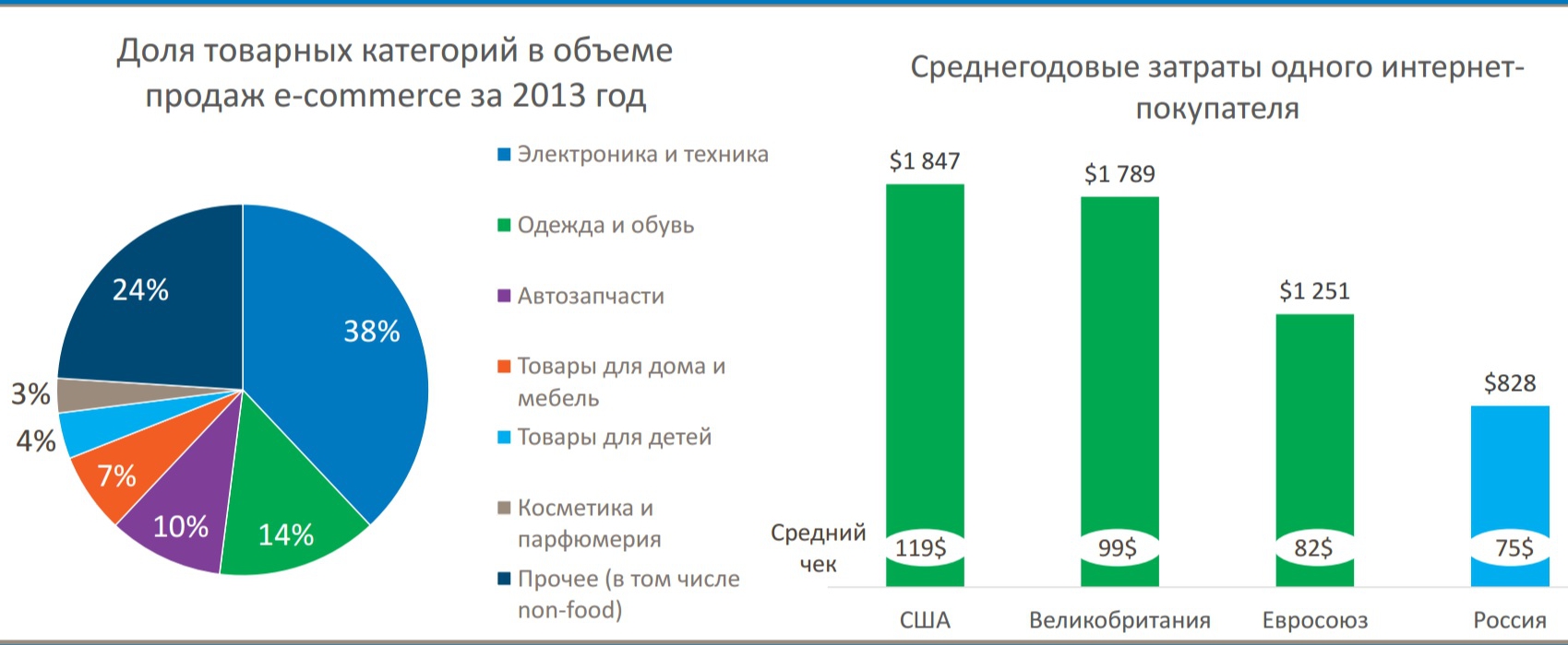 Долями какой процент