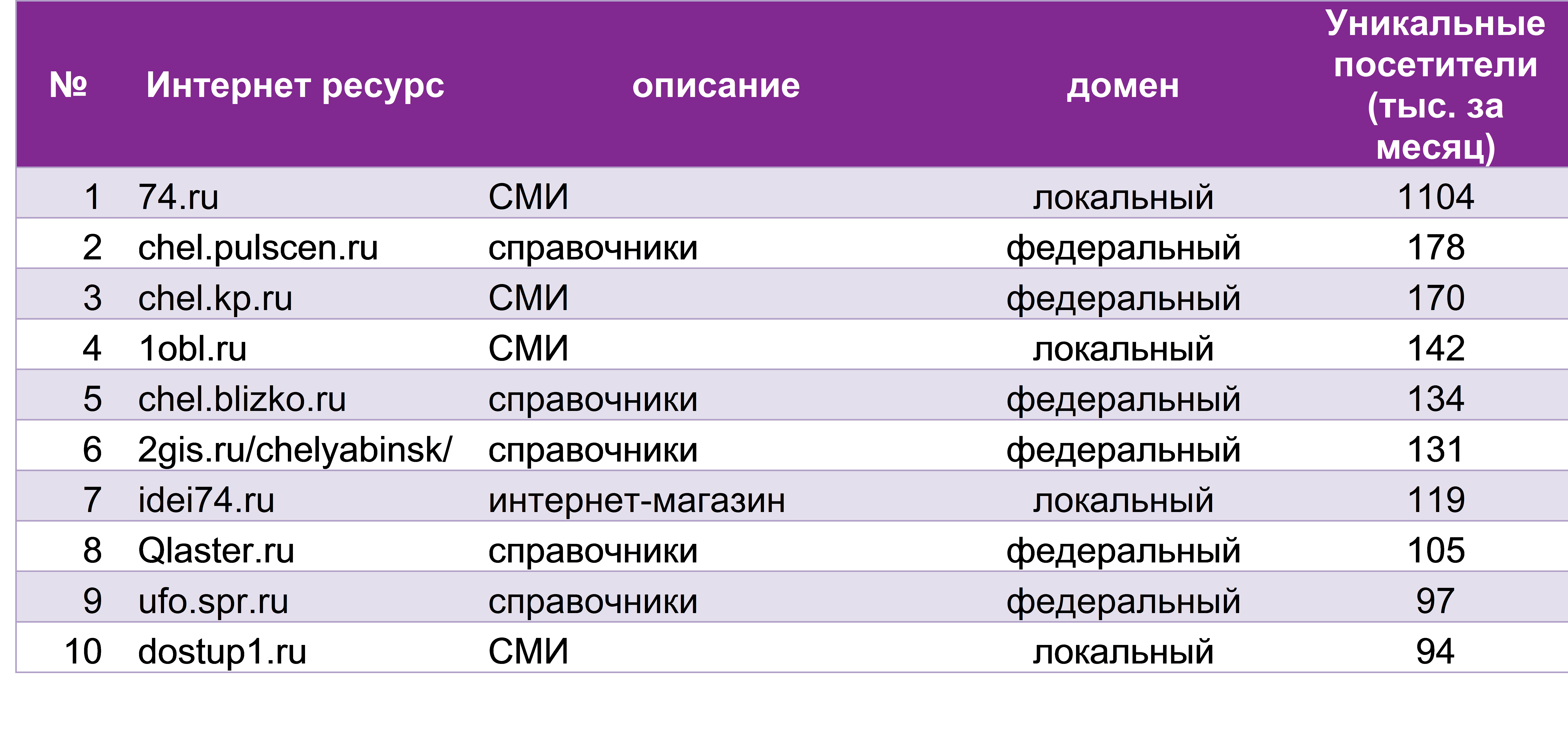 база данных аксесс мероприятия. бизнес парк деловой квартал екатеринбург. структурная схема смик. характеристики электродвигатель дк300. данные дк.