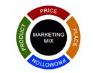 Профайл картинка маркетинг-микс