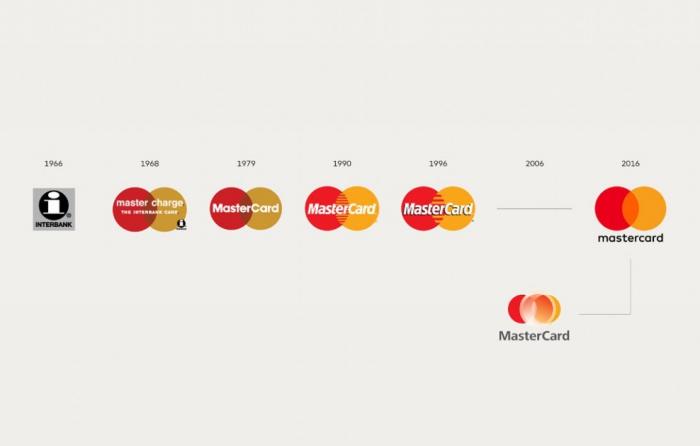 Mastercard история создания что лучше майнить биткоин или эфир