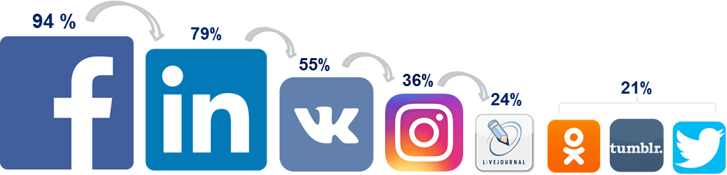 Рекламные агентства России решили гендерный вопрос