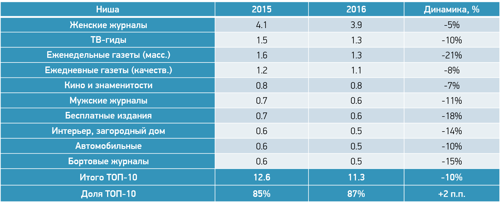 Список Ниш Для Интернет Магазина