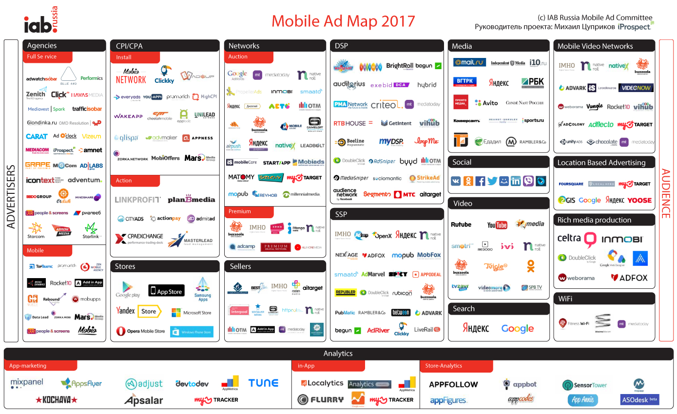 Market map. Analitics store. Shopify интерфейс. Shopify store sales. Кастомная аналитика.