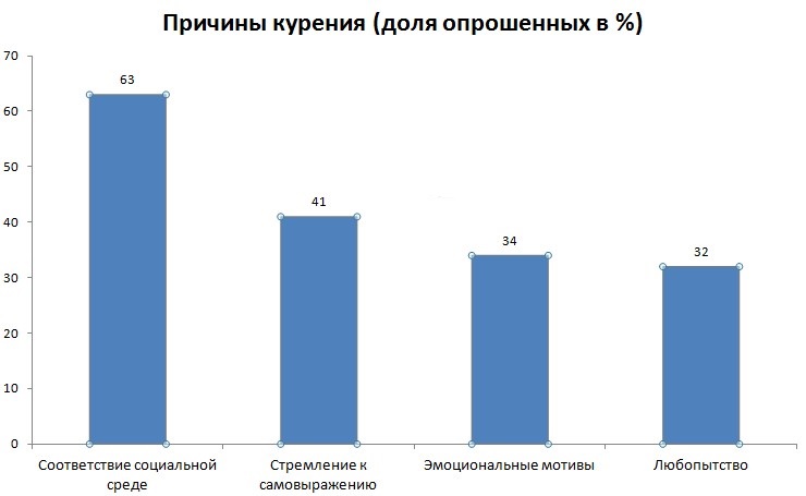 Рынок антифризов в россии