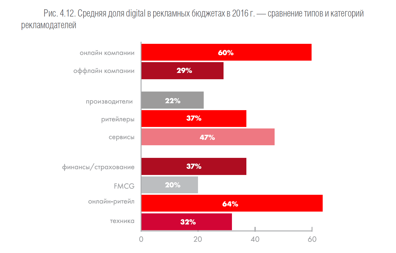 центр рекламных бюджетов