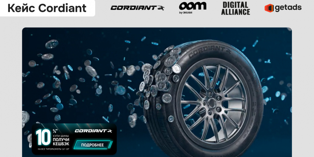 КОРДИАНТ — Video Network Interactive Button