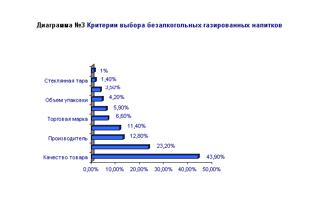 https://www.sostav.ru/articles/rus/2001/28.06/articles/images/img3.gif