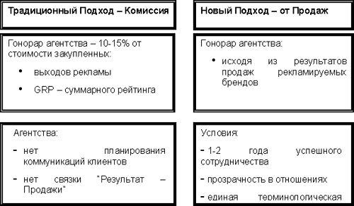 ��� ���������: ������� ��������� �� ������ � �������