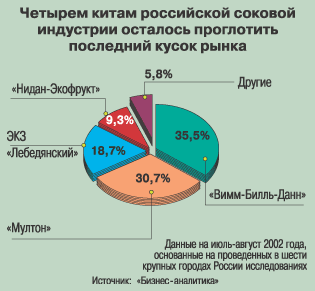 ������� ����� ���������� ������� ��������� �������� ���������� ��������� ����� �����