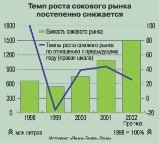 ���� ����� �������� ����� ���������� ���������