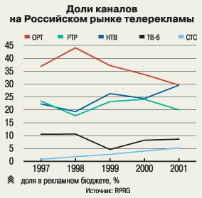 ���� ������� �� ���������� ����� ����������� 