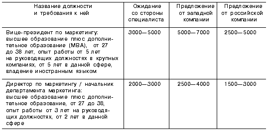 ���������� ����� ���������� ������� ������ (����. ���)