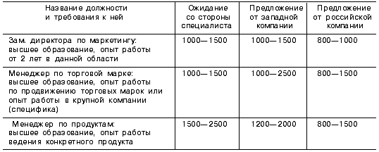 ���������� ����� ���������� �������� ������ (����. ��