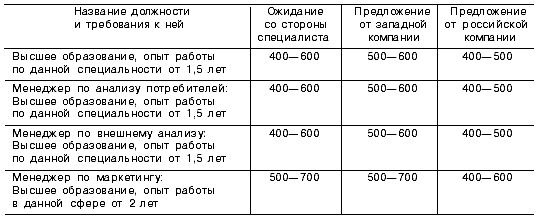 ���������� ����� ���������� ���������� ������ (����. ���)