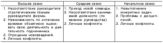 �������� ��������� ����������� ������� ���������� ��� ����� ������