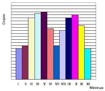 �������� ��������� �� ����� ����� �. ������ (�� ������ ������������, ������������ ���������� �������-�������� � �������-����� 2000 �.)