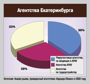 ��������� �������������