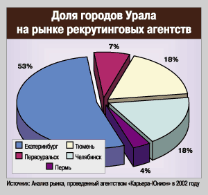 ���� ������� �����