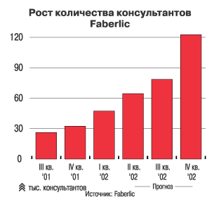 Справочно правовые системы таблица. Чисел консультант. Чисел консультант. Чисел консультант. Консультант плюс статистика.