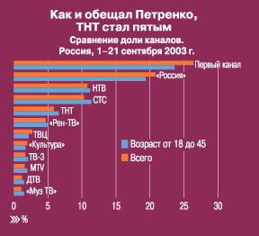 ��� � ������ ��������, ��� ���� �����