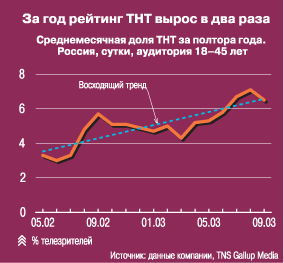 �� ��� ������� ��� ����� � ��� ����