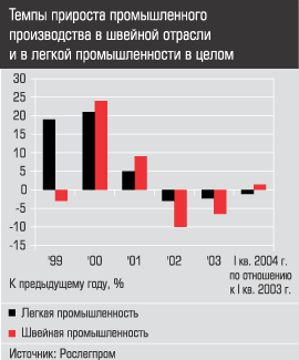 ����� �������� ������������� ������������ � ������� ������� � � ������ �������������� � �����