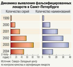 �������� ��������� ������������������ �������� � �����-����������