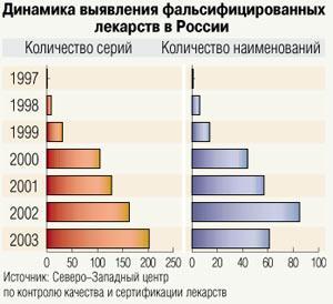 �������� ��������� ������������������ �������� � ������