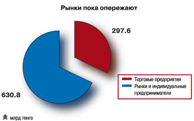 Рынки пока опережают