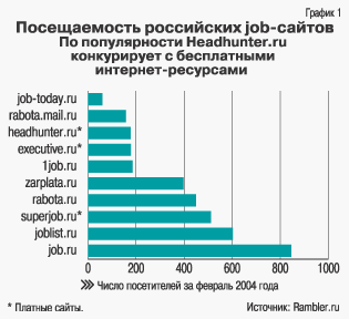 ������������ ���������� job-������ 
