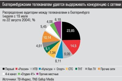 ���������������� ����������� ������� ����������� ����������� � ������