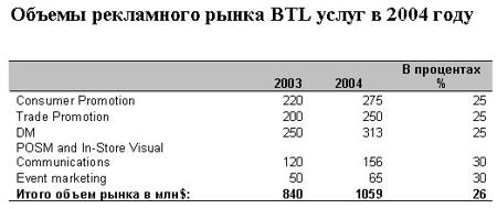    BTL   2004 