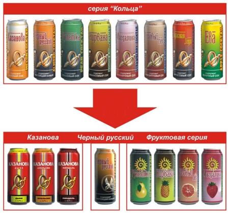 "Хэппилэнд" преобразовал серию слабоалкогольных напитков в три самостоятельных бренда