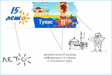 Рекламная кампания летних предложений от турфирмы "Нева", разработанная RealWeb